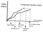 [Value Chain]