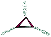 [Mag Triangle]