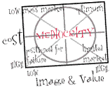 [Mediocrity]