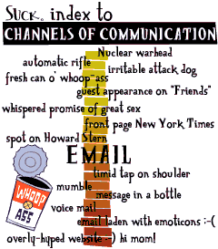 [Communication List]