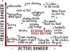 [Danger]