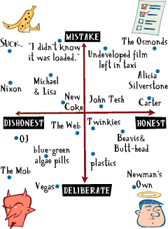 [Mistakes]