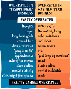 [Chart]